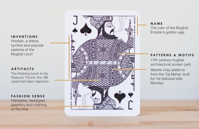 Anatomy of a court card